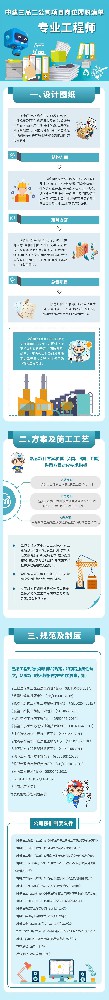 中建三局项目的履职清单